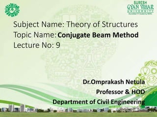 Subject Name: Theory of Structures
Topic Name:Conjugate Beam Method
Lecture No: 9
Dr.Omprakash Netula
Professor & HOD
Department of Civil Engineering
7/24/2017 Lecture Number, Unit Number 1
 