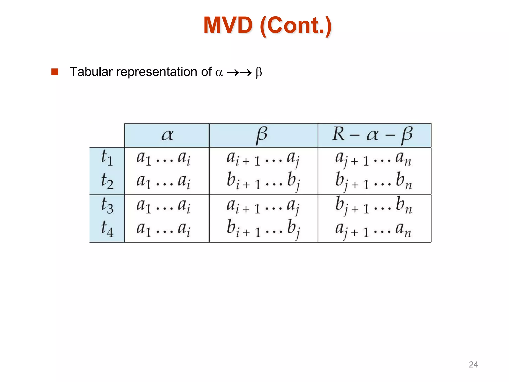 MVD (Cont.)
 Tabular representation of   
24
 