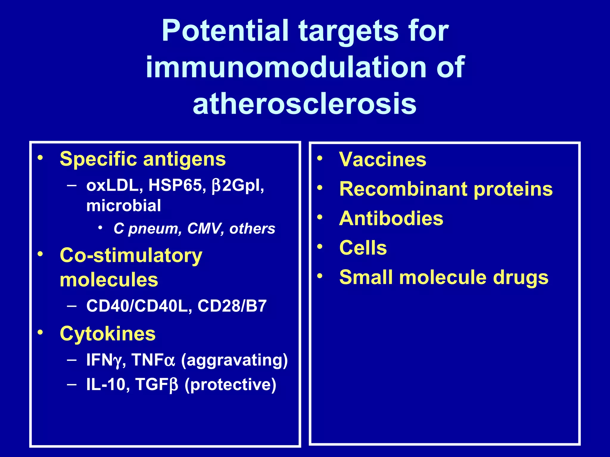Potential targets for
immunomodulation of
atherosclerosis
• Specific antigens
– oxLDL, HSP65, β2GpI,
microbial
• C pneum, CMV, others
• Co-stimulatory
molecules
– CD40/CD40L, CD28/B7
• Cytokines
– IFNγ, TNFα (aggravating)
– IL-10, TGFβ (protective)
• Vaccines
• Recombinant proteins
• Antibodies
• Cells
• Small molecule drugs
 