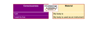 L 9 HB Body - Instrument of Self .ppunderstanding t | PPT