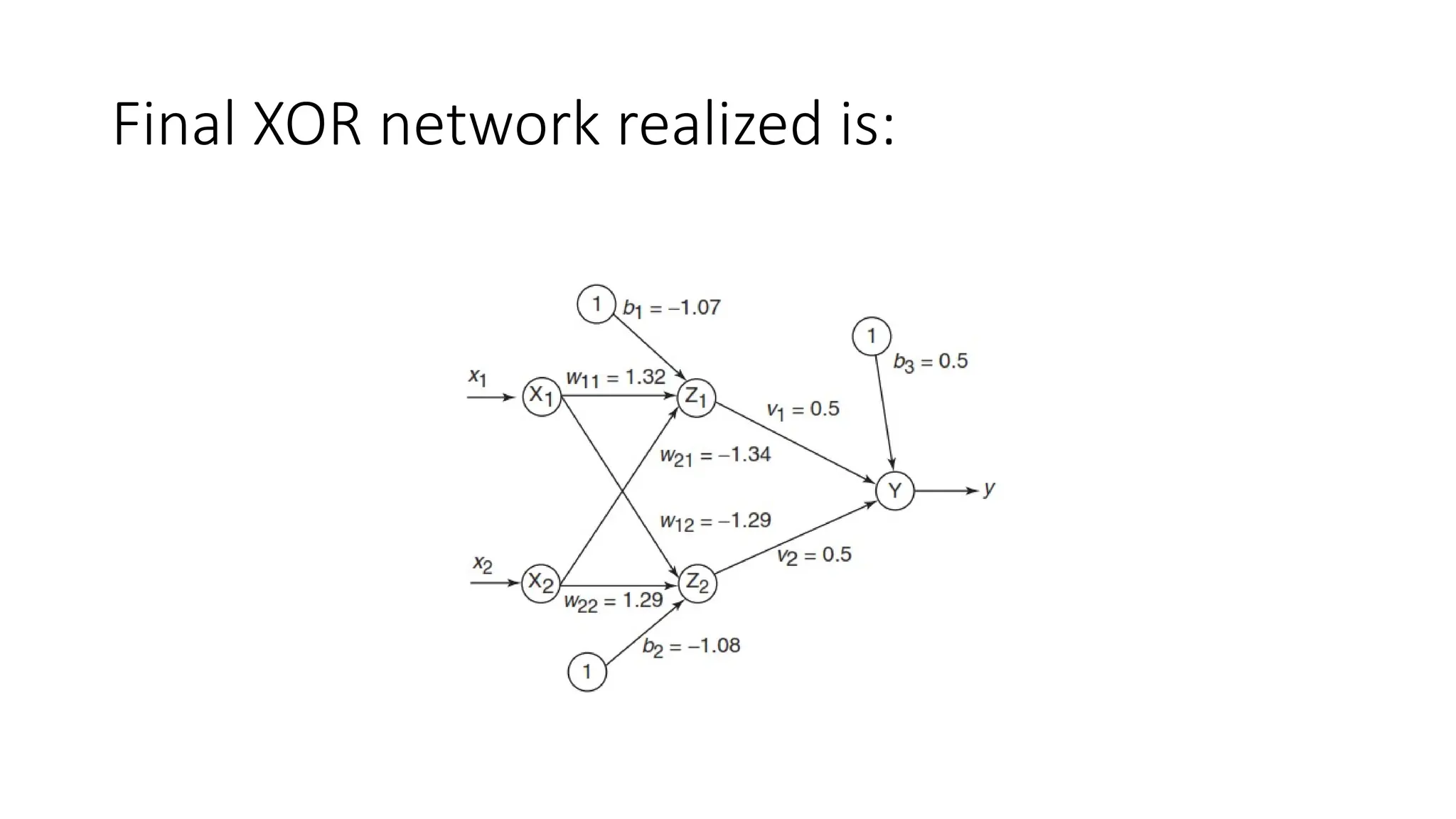 Final XOR network realized is:
 