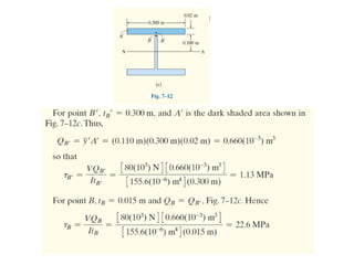 Lecture about transverse in material.pdf