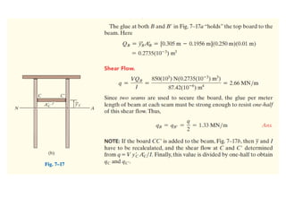 Lecture about transverse in material.pdf