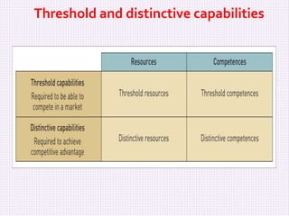 L 9 value chain analysis, eva, mva etc | PPTX