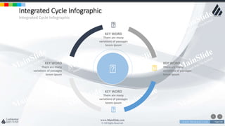 w w w . D o m a i n . c o m Page 100
www.MainSlide.com
© All Rights Reserved.
Confidential
Integrated Cycle Infographic
Integrated Cycle Infographic
KEY WORD
There are many
variations of passages
lorem ipsum
KEY WORD
There are many
variations of passages
lorem ipsum
KEY WORD
There are many
variations of passages
lorem ipsum
KEY WORD
There are many
variations of passages
lorem ipsum
 