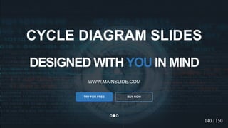 w w w . D o m a i n . c o m Page 104
www.MainSlide.com
© All Rights Reserved.
Confidential
DESIGNED WITHYOU IN MIND
WWW.MAINSLIDE.COM
TRY FOR FREE
CYCLE DIAGRAM SLIDES
BUY NOW
140 / 150
 