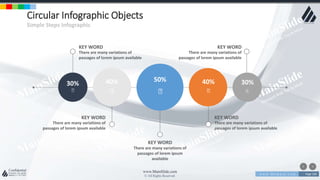 w w w . D o m a i n . c o m Page 106
www.MainSlide.com
© All Rights Reserved.
Confidential
Circular Infographic Objects
Simple Steps Infographic
KEY WORD
There are many variations of
passages of lorem ipsum available
KEY WORD
There are many variations of
passages of lorem ipsum available
KEY WORD
There are many variations of
passages of lorem ipsum
available
KEY WORD
There are many variations of
passages of lorem ipsum available
KEY WORD
There are many variations of
passages of lorem ipsum available
50% 40% 30%30% 40%
 