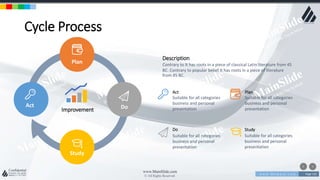 w w w . D o m a i n . c o m Page 110
www.MainSlide.com
© All Rights Reserved.
Confidential
Cycle Process
Improvement
Act
Suitable for all categories
business and personal
presentation
Do
Suitable for all categories
business and personal
presentation
Plan
Suitable for all categories
business and personal
presentation
Study
Suitable for all categories
business and personal
presentation
Description
Contrary to It has roots in a piece of classical Latin literature from 45
BC. Contrary to popular belief It has roots in a piece of literature
from 45 BC.
Act
Plan
Study
Do
 