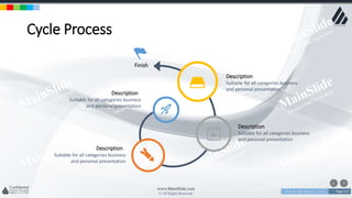 w w w . D o m a i n . c o m Page 113
www.MainSlide.com
© All Rights Reserved.
Confidential
Cycle Process
Description
Suitable for all categories business
and personal presentation
Description
Suitable for all categories business
and personal presentation
Description
Suitable for all categories business
and personal presentation
Description
Suitable for all categories business
and personal presentation
Finish
 