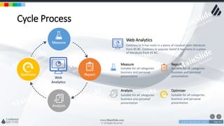 w w w . D o m a i n . c o m Page 114
www.MainSlide.com
© All Rights Reserved.
Confidential
Cycle Process
Web
Analytics
Measure
Report
Analysis
Optimizer
Web Analytics
Contrary to It has roots in a piece of classical Latin literature
from 45 BC. Contrary to popular belief It has roots in a piece
of literature from 45 BC.
Measure
Suitable for all categories
business and personal
presentation
Analysis
Suitable for all categories
business and personal
presentation
Report
Suitable for all categories
business and personal
presentation
Optimizer
Suitable for all categories
business and personal
presentation
 