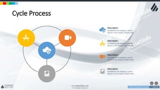 w w w . D o m a i n . c o m Page 115
www.MainSlide.com
© All Rights Reserved.
Confidential
Cycle Process
Description
Suitable for all category, Lorem
Ipsum is not simply random text.
Description
Suitable for all category, Lorem
Ipsum is not simply random text.
Description
Suitable for all category, Lorem
Ipsum is not simply random text.
Description
Suitable for all category, Lorem
Ipsum is not simply random text.
 