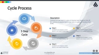 w w w . D o m a i n . c o m Page 116
www.MainSlide.com
© All Rights Reserved.
Confidential
Cycle Process
5 Step
Cycle
Description
Contrary to It has roots in a piece of classical Latin literature from 45
BC. Contrary to popular belief It has roots in a piece of literature from
45 BC.
Step 1
Suitable for all category, Lorem
Ipsum is not simply random text.
Step 2
Suitable for all category, Lorem
Ipsum is not simply random text.
Step 3
Suitable for all category, Lorem
Ipsum is not simply random text.
Step 4
Suitable for all category, Lorem
Ipsum is not simply random text.
Step 5
Suitable for all category, Lorem
Ipsum is not simply random text.
 