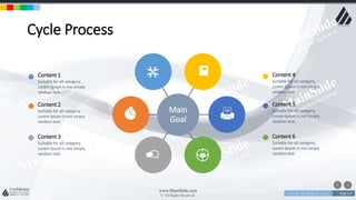 w w w . D o m a i n . c o m Page 117
www.MainSlide.com
© All Rights Reserved.
Confidential
Cycle Process
Main
Goal
Content 1
Suitable for all category,
Lorem Ipsum is not simply
random text.
Content 2
Suitable for all category,
Lorem Ipsum is not simply
random text.
Content 3
Suitable for all category,
Lorem Ipsum is not simply
random text.
Content 4
Suitable for all category,
Lorem Ipsum is not simply
random text.
Content 5
Suitable for all category,
Lorem Ipsum is not simply
random text.
Content 6
Suitable for all category,
Lorem Ipsum is not simply
random text.
 