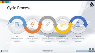 w w w . D o m a i n . c o m Page 119
www.MainSlide.com
© All Rights Reserved.
Confidential
Cycle Process
Suitable for all categories
business and personal
presentation
Suitable for all categories
business and personal
presentation
Suitable for all categories
business and personal
presentation
Suitable for all categories
business and personal
presentation
Brief Research Development Approval
Suitable for all categories
business and personal
presentation
Design
 