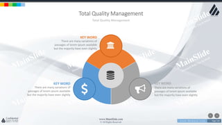 w w w . D o m a i n . c o m Page 120
www.MainSlide.com
© All Rights Reserved.
Confidential
Total Quality Management
Total Quality Management
KEY WORD
There are many variations of
passages of lorem ipsum available
but the majority have even slightly
KEY WORD
There are many variations of
passages of lorem ipsum available
but the majority have even slightly
KEY WORD
There are many variations of
passages of lorem ipsum available
but the majority have even slightly
 