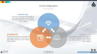w w w . D o m a i n . c o m Page 122
www.MainSlide.com
© All Rights Reserved.
Confidential
Circle Infographic
Circle Infographic
NUMBER ONE
There are many variations of passages of
Lorem Ipsum available, but the majority
have suffered alteration in some injected
humour slightly
NUMBER TWO
There are many variations of passages of
Lorem Ipsum available, but the majority
have suffered alteration in some injected
humour slightly
NUMBER THREE
There are many variations of passages of
Lorem Ipsum available, but the majority
have suffered alteration in some injected
humour slightly
 