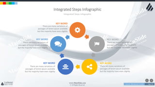 w w w . D o m a i n . c o m Page 123
www.MainSlide.com
© All Rights Reserved.
Confidential
Integrated Steps Infographic
Integrated Steps Infographic
KEY WORD
There are many variations of
passages of lorem ipsum available
but the majority have even slightly
KEY WORD
There are many variations of
passages of lorem ipsum available
but the majority have even slightly
KEY WORD
There are many variations of
passages of lorem ipsum available
but the majority have even slightly
KEY WORD
There are many variations of
passages of lorem ipsum available
but the majority have even slightly
KEY WORD
There are many variations of
passages of lorem ipsum available
but the majority have even slightly
 