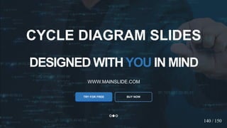 w w w . D o m a i n . c o m Page 124
www.MainSlide.com
© All Rights Reserved.
Confidential
DESIGNED WITHYOU IN MIND
WWW.MAINSLIDE.COM
TRY FOR FREE
CYCLE DIAGRAM SLIDES
BUY NOW
140 / 150
 