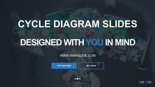 w w w . D o m a i n . c o m Page 22
www.MainSlide.com
© All Rights Reserved.
Confidential
DESIGNED WITHYOU IN MIND
WWW.MAINSLIDE.COM
TRY FOR FREE
CYCLE DIAGRAM SLIDES
BUY NOW
140 / 150
 