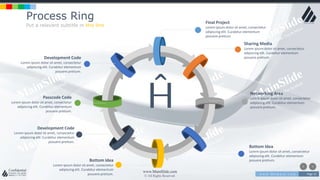 w w w . D o m a i n . c o m Page 25
www.MainSlide.com
© All Rights Reserved.
Confidential
Process Ring
Put a relevant subtitle in this line
Final Project
Lorem ipsum dolor sit amet, consectetur
adipiscing elit. Curabitur elementum
posuere pretium.
Sharing Media
Lorem ipsum dolor sit amet, consectetur
adipiscing elit. Curabitur elementum
posuere pretium.
Networking Area
Lorem ipsum dolor sit amet, consectetur
adipiscing elit. Curabitur elementum
posuere pretium.
Bottom Idea
Lorem ipsum dolor sit amet, consectetur
adipiscing elit. Curabitur elementum
posuere pretium.
Development Code
Lorem ipsum dolor sit amet, consectetur
adipiscing elit. Curabitur elementum
posuere pretium.
Bottom Idea
Lorem ipsum dolor sit amet, consectetur
adipiscing elit. Curabitur elementum
posuere pretium.
Development Code
Lorem ipsum dolor sit amet, consectetur
adipiscing elit. Curabitur elementum
posuere pretium.
Passcode Code
Lorem ipsum dolor sit amet, consectetur
adipiscing elit. Curabitur elementum
posuere pretium.
Ĥ
 