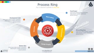 w w w . D o m a i n . c o m Page 26
www.MainSlide.com
© All Rights Reserved.
Confidential
Process Ring
Put a relevant subtitle in this line
Final Project
Lorem ipsum dolor sit amet, consectetur
adipiscing elit. Curabitur elementum
posuere pretium.
Networking Area
Lorem ipsum dolor sit amet, consectetur
adipiscing elit. Curabitur elementum
posuere pretium.
Bottom Idea
Lorem ipsum dolor sit amet, consectetur
adipiscing elit. Curabitur elementum
posuere pretium.
Development Code
Lorem ipsum dolor sit amet, consectetur
adipiscing elit. Curabitur elementum
posuere pretium.
 