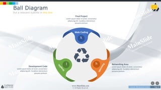 w w w . D o m a i n . c o m Page 27
www.MainSlide.com
© All Rights Reserved.
Confidential
Ball Diagram
Put a relevant subtitle in this line
27
X
hl
Web Coding
Final Project
Lorem ipsum dolor sit amet, consectetur
adipiscing elit. Curabitur elementum
posuere pretium.
Networking Area
Lorem ipsum dolor sit amet, consectetur
adipiscing elit. Curabitur elementum
posuere pretium.
Development Code
Lorem ipsum dolor sit amet, consectetur
adipiscing elit. Curabitur elementum
posuere pretium.
 