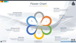 w w w . D o m a i n . c o m Page 28
www.MainSlide.com
© All Rights Reserved.
Confidential
Flower Chart
Put a relevant subtitle in this line
:
r
e
l
L
h
Final Project
Lorem ipsum dolor sit amet, consectetur
adipiscing elit. Curabitur elementum
posuere pretium.
Final Project
Lorem ipsum dolor sit amet, consectetur
adipiscing elit. Curabitur elementum
posuere pretium.
Bottom Idea
Lorem ipsum dolor sit amet, consectetur
adipiscing elit. Curabitur elementum
posuere pretium.
Bottom Idea
Lorem ipsum dolor sit amet, consectetur
adipiscing elit. Curabitur elementum
posuere pretium.
Development Code
Lorem ipsum dolor sit amet, consectetur
adipiscing elit. Curabitur elementum
posuere pretium.
Development Code
Lorem ipsum dolor sit amet, consectetur
adipiscing elit. Curabitur elementum
posuere pretium.
Bottom Idea
Lorem ipsum dolor sit amet, consectetur
adipiscing elit. Curabitur elementum
posuere pretium.
 