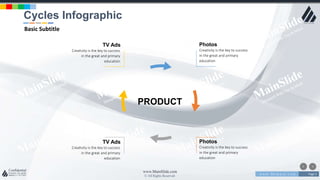 w w w . D o m a i n . c o m Page 3
www.MainSlide.com
© All Rights Reserved.
Confidential
TV Ads
Creativity is the key to success
in the great and primary
education
Photos
Creativity is the key to success
in the great and primary
education
TV Ads
Creativity is the key to success
in the great and primary
education
Photos
Creativity is the key to success
in the great and primary
education
PRODUCT
Cycles Infographic
Basic Subtitle
 