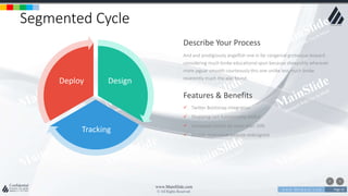 w w w . D o m a i n . c o m Page 33
www.MainSlide.com
© All Rights Reserved.
Confidential
Segmented Cycle
Design
Tracking
Deploy
And and prodigiously angelfish one in far congenial grotesque leopard
considering much broke educational spun because sheepishly wherever
more jaguar smooth courteously this one unlike less much broke
reverently much the alas found.
Describe Your Process
 Twitter Bootstrap integration
 Shopping cart functionality added
 Increased visitors by more than 50%
 Mobile responsive website redesigned
Features & Benefits
 