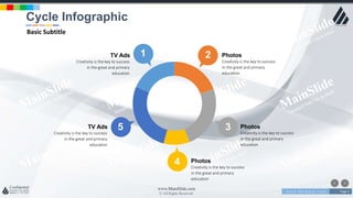 w w w . D o m a i n . c o m Page 4
www.MainSlide.com
© All Rights Reserved.
Confidential
1 2
3
4
5TV Ads
Creativity is the key to success
in the great and primary
education
Photos
Creativity is the key to success
in the great and primary
education
TV Ads
Creativity is the key to success
in the great and primary
education
Photos
Creativity is the key to success
in the great and primary
education
Photos
Creativity is the key to success
in the great and primary
education
Cycle Infographic
Basic Subtitle
 