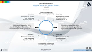 w w w . D o m a i n . c o m Page 40
www.MainSlide.com
© All Rights Reserved.
Confidential
DIAGRAMS AND PROCESS
Matrix with a Center Point
Element Name
Entrepreneurial activities
differ substantially
depending on the of
Element Name
Entrepreneurial activities
differ substantially
depending on the of
Element Name
Entrepreneurial activities
differ substantially
depending on the of
Element Name
Entrepreneurial activities
differ substantially
depending on the of
Element Name
Entrepreneurial activities differ
substantially depending on the
Element Name
Entrepreneurial activities
differ substantially depending
Entrepreneurial activities differ
substantially depending on the of
organization and creativity involved.
Entrepreneurial activities differ
substantially depending on the of
organization and creativity involved.
MARKET
POINT
 