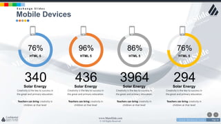 w w w . D o m a i n . c o m Page 44
www.MainSlide.com
© All Rights Reserved.
Confidential
HTML 5
96%
HTML 5
86%
HTML 5
76%
HTML 5
76%
436Solar Energy
Creativity is the key to success in
the great and primary education.
Teachers can bring creativity in
children at that level
3964Solar Energy
Creativity is the key to success in
the great and primary education.
Teachers can bring creativity in
children at that level
294Solar Energy
Creativity is the key to success in
the great and primary education.
Teachers can bring creativity in
children at that level
340Solar Energy
Creativity is the key to success in
the great and primary education.
Teachers can bring creativity in
children at that level
Mobile Devices
E x c h a n g e S l i d e s
 