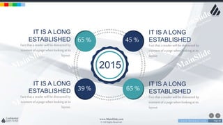 w w w . D o m a i n . c o m Page 48
www.MainSlide.com
© All Rights Reserved.
Confidential
IT IS A LONG
ESTABLISHED
Fact that a readerwill be distracted by
tcontentof a page whenlookingat its
layout.
IT IS A LONG
ESTABLISHED
Fact that a reader will be distracted by
tcontentof a page whenlookingat its
layout.
IT IS A LONG
ESTABLISHED
Fact that a reader will be distracted by
tcontentof a page whenlookingat its
layout.
IT IS A LONG
ESTABLISHED
Fact that a reader will be distracted by
tcontentof a page whenlookingat its
layout.
2015
65 % 45 %
39 % 65 %
 