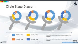 w w w . D o m a i n . c o m Page 5
www.MainSlide.com
© All Rights Reserved.
Confidential
Circle Stage Diagram
8.23.2
1.4
1.2
6.6
3.9
3.1
1.2
8.2
3.2
4.3
2.2
8.2
3.2
5.4
1.2
• Lorem ipsum dolor sit amet, consectetuer adipiscing elit,
sed diam
• Lorem ipsum dolor sit amet, consectetuer adipiscing elit,
sed diam
Put Your Title
Put Your Title
Put Your Title
Put Your Title
 
