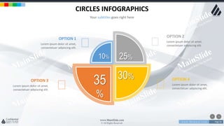 w w w . D o m a i n . c o m Page 56
www.MainSlide.com
© All Rights Reserved.
Confidential
CIRCLES INFOGRAPHICS
Your subtitles goes right here
OPTION 3
Lorem ipsum dolor sit amet,
consectetuer adipiscing elit.
35
%
OPTION 4
Lorem ipsum dolor sit amet,
consectetuer adipiscing elit.
30%
OPTION 2
Lorem ipsum dolor sit amet,
consectetuer adipiscing elit.
25%
OPTION 1
Lorem ipsum dolor sit amet,
consectetuer adipiscing elit.
10%
 
