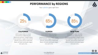 w w w . D o m a i n . c o m Page 58
www.MainSlide.com
© All Rights Reserved.
Confidential
PERFORMANCE by REGIONS
Your subtitles goes right here
25%
Lorem ipsum dolor sit amet,
consectetuer adipiscing elit.
Maecenas porttitor congue massa.
Fusce posuere, magna sed pulvinar
ultricies, purus lectus malesuada
libero, sit amet commodo magna
eros quis urna.
CALIFORNIA
65%
Lorem ipsum dolor sit amet,
consectetuer adipiscing elit.
Maecenas porttitor congue massa.
Fusce posuere, magna sed pulvinar
ultricies, purus lectus malesuada
libero, sit amet commodo magna
eros quis urna.
FLORIDA
85%
Lorem ipsum dolor sit amet,
consectetuer adipiscing elit.
Maecenas porttitor congue massa.
Fusce posuere, magna sed pulvinar
ultricies, purus lectus malesuada
libero, sit amet commodo magna
eros quis urna.
NEW YORK
 
