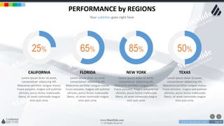 w w w . D o m a i n . c o m Page 59
www.MainSlide.com
© All Rights Reserved.
Confidential
PERFORMANCE by REGIONS
Your subtitles goes right here
25%
Lorem ipsum dolor sit amet,
consectetuer adipiscing elit.
Maecenas porttitor congue massa.
Fusce posuere, magna sed pulvinar
ultricies, purus lectus malesuada
libero, sit amet commodo magna
eros quis urna.
CALIFORNIA
65%
Lorem ipsum dolor sit amet,
consectetuer adipiscing elit.
Maecenas porttitor congue massa.
Fusce posuere, magna sed pulvinar
ultricies, purus lectus malesuada
libero, sit amet commodo magna
eros quis urna.
FLORIDA
85%
Lorem ipsum dolor sit amet,
consectetuer adipiscing elit.
Maecenas porttitor congue massa.
Fusce posuere, magna sed pulvinar
ultricies, purus lectus malesuada
libero, sit amet commodo magna
eros quis urna.
NEW YORK
50%
Lorem ipsum dolor sit amet,
consectetuer adipiscing elit.
Maecenas porttitor congue massa.
Fusce posuere, magna sed pulvinar
ultricies, purus lectus malesuada
libero, sit amet commodo magna
eros quis urna.
TEXAS
 