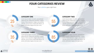 w w w . D o m a i n . c o m Page 60
www.MainSlide.com
© All Rights Reserved.
Confidential
FOUR CATEGORIES REVIEW
Your subtitles goes right here
CATEGORY ONE
Lorem ipsum dolor sit amet, consectetuer
adipiscing elit. Maecenas porttitor congue
massa. Fusce posuere, magna sed pulvinar
ultricies, purus lectus malesuada libero, sit
amet commodo magna eros quis urna.
25
%
CATEGORY THREE
Lorem ipsum dolor sit amet, consectetuer
adipiscing elit. Maecenas porttitor congue
massa. Fusce posuere, magna sed pulvinar
ultricies, purus lectus malesuada libero, sit
amet commodo magna eros quis urna.
35
%
CATEGORY TWO
Lorem ipsum dolor sit amet, consectetuer
adipiscing elit. Maecenas porttitor congue
massa. Fusce posuere, magna sed pulvinar
ultricies, purus lectus malesuada libero, sit
amet commodo magna eros quis urna.
55
%
CATEGORY FOUR
Lorem ipsum dolor sit amet, consectetuer
adipiscing elit. Maecenas porttitor congue
massa. Fusce posuere, magna sed pulvinar
ultricies, purus lectus malesuada libero, sit
amet commodo magna eros quis urna.
85
%
 