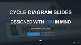 w w w . D o m a i n . c o m Page 63
www.MainSlide.com
© All Rights Reserved.
Confidential
DESIGNED WITHYOU IN MIND
WWW.MAINSLIDE.COM
TRY FOR FREE
CYCLE DIAGRAM SLIDES
BUY NOW
140 / 150
 