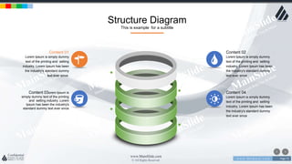 w w w . D o m a i n . c o m Page 73
www.MainSlide.com
© All Rights Reserved.
Confidential
Structure Diagram
This is example for a subtitle
Content 02
Lorem Ipsum is simply dummy
text of the printing and setting
industry. Lorem Ipsum has been
the industry's standard dummy
text ever since
Content 04
Lorem Ipsum is simply dummy
text of the printing and setting
industry. Lorem Ipsum has been
the industry's standard dummy
text ever since
Content 01
Lorem Ipsum is simply dummy
text of the printing and setting
industry. Lorem Ipsum has been
the industry's standard dummy
text ever since.
Content 03orem Ipsum is
simply dummy text of the printing
and setting industry. Lorem
Ipsum has been the industry's
standard dummy text ever since
 