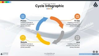 w w w . D o m a i n . c o m Page 78
www.MainSlide.com
© All Rights Reserved.
Confidential
Java
Creativity is the key to
success in the great and
primary education
Website
Creativity is the key to
success in the great and
primary education
TV Ads
Creativity is the key to
success in the great and
primary education
Photos
Creativity is the key to
success in the great and
primary education
F e a t u r e s S l i d e s
Cycle Infographic
 