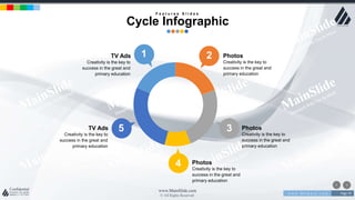 w w w . D o m a i n . c o m Page 79
www.MainSlide.com
© All Rights Reserved.
Confidential
F e a t u r e s S l i d e s
Cycle Infographic
1 2
3
4
5TV Ads
Creativity is the key to
success in the great and
primary education
Photos
Creativity is the key to
success in the great and
primary education
TV Ads
Creativity is the key to
success in the great and
primary education
Photos
Creativity is the key to
success in the great and
primary education
Photos
Creativity is the key to
success in the great and
primary education
 