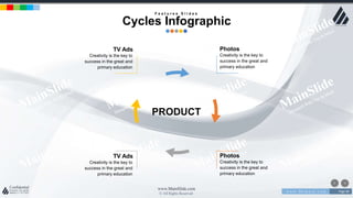 w w w . D o m a i n . c o m Page 80
www.MainSlide.com
© All Rights Reserved.
Confidential
F e a t u r e s S l i d e s
Cycles Infographic
TV Ads
Creativity is the key to
success in the great and
primary education
Photos
Creativity is the key to
success in the great and
primary education
TV Ads
Creativity is the key to
success in the great and
primary education
Photos
Creativity is the key to
success in the great and
primary education
PRODUCT
 