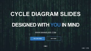w w w . D o m a i n . c o m Page 83
www.MainSlide.com
© All Rights Reserved.
Confidential
DESIGNED WITHYOU IN MIND
WWW.MAINSLIDE.COM
TRY FOR FREE
CYCLE DIAGRAM SLIDES
BUY NOW
140 / 150
 