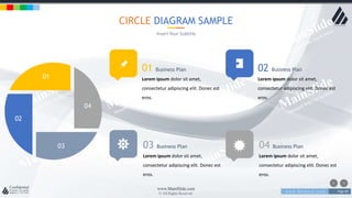 w w w . D o m a i n . c o m Page 89
www.MainSlide.com
© All Rights Reserved.
Confidential
CIRCLE DIAGRAM SAMPLE
Insert Your Subtitle
01 Business Plan
Lorem ipsum dolor sit amet,
consectetur adipiscing elit. Donec est
eros.
02 Business Plan
Lorem ipsum dolor sit amet,
consectetur adipiscing elit. Donec est
eros.
03 Business Plan
Lorem ipsum dolor sit amet,
consectetur adipiscing elit. Donec est
eros.
04 Business Plan
Lorem ipsum dolor sit amet,
consectetur adipiscing elit. Donec est
eros.
01
04
03
02
 