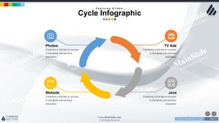 w w w . D o m a i n . c o m Page 93
www.MainSlide.com
© All Rights Reserved.
Confidential
Java
Creativity is the key to success
in the great and primary
education
Website
Creativity is the key to success
in the great and primary
education
TV Ads
Creativity is the key to success
in the great and primary
education
Photos
Creativity is the key to success
in the great and primary
education
F e a t u r e s S l i d e s
Cycle Infographic
 