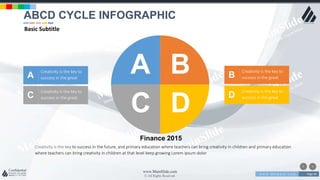 w w w . D o m a i n . c o m Page 94
www.MainSlide.com
© All Rights Reserved.
Confidential
Finance 2015
Creativity is the key to success in the future, and primary education where teachers can bring creativity in children and primary education
where teachers can bring creativity in children at that level keep growing Lorem ipsum dolor
DC
BA
D
Creativity is the key to
success in the greatC
Creativity is the key to
success in the great
B
Creativity is the key to
success in the greatA
Creativity is the key to
success in the great
ABCD CYCLE INFOGRAPHIC
Basic Subtitle
 
