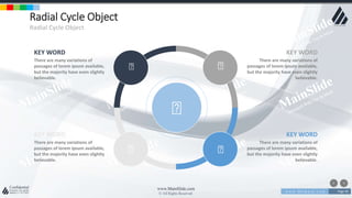 w w w . D o m a i n . c o m Page 99
www.MainSlide.com
© All Rights Reserved.
Confidential
Radial Cycle Object
Radial Cycle Object
KEY WORD
There are many variations of
passages of lorem ipsum available,
but the majority have even slightly
believable.
KEY WORD
There are many variations of
passages of lorem ipsum available,
but the majority have even slightly
believable.
KEY WORD
There are many variations of
passages of lorem ipsum available,
but the majority have even slightly
believable.
KEY WORD
There are many variations of
passages of lorem ipsum available,
but the majority have even slightly
believable.
 