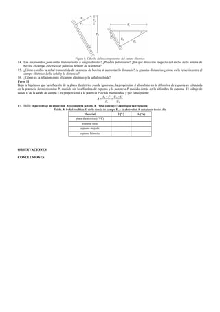 Figura 6. Cálculo de las componentes del campo eléctrico
14. Las microondas ¿son ondas transversales o longitudinales? ¿Pueden polarizarse? ¿En qué dirección respecto del ancho de la antena de
bocina el campo eléctrico se polariza delante de la antena?
15. ¿Cómo cambia la señal transmitida de la antena de bocina al aumentar la distancia? A grandes distancias ¿cómo es la relación entre el
campo eléctrico de la señal y la distancia?
16. ¿Cómo es la relación entre el campo eléctrico y la señal recibida?
Parte II
Bajo la hipótesis que la reflexión de la placa dieléctrica puede ignorarse, la proporción A absorbido en la alfombra de espuma es calculada
de la potencia de microondas P0 medida sin la alfombra de espuma y la potencia P medido detrás de la alfombra de espuma. El voltaje de
salida U de la sonda de campo E es proporcional a la potencia P de las microondas, y por consiguiente
0 0
0 0
P P U U
A
P U
− −
= =
17. Halle el porcentaje de absorción A y completa la tabla 8. ¿Qué concluye? Justifique su respuesta
Tabla. 8: Señal recibida U de la sonda de campo E, y la absorción A calculada desde ella
Material U[V] A (%)
placa dieléctrica (PVC)
espuma seca
espuma mojada
espuma húmeda
OBSERVACIONES
CONCLUSIONES
 