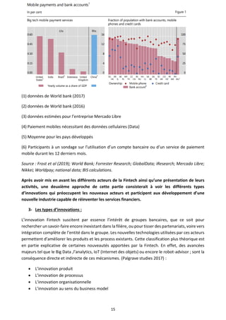 15
(1) données de World bank (2017)
(2) données de World bank (2016)
(3) données estimées pour l’entreprise Mercado Libre
(4) Paiement mobiles nécessitant des données cellulaires (Data)
(5) Moyenne pour les pays développés
(6) Participants à un sondage sur l’utilisation d’un compte bancaire ou d’un service de paiement
mobile durant les 12 derniers mois.
Source : Frost et al (2019); World Bank; Forrester Research; GlobalData; iResearch; Mercado Libre;
Nikkei; Worldpay; national data; BIS calculations.
Après avoir mis en avant les différents acteurs de la Fintech ainsi qu’une présentation de leurs
activités, une deuxième approche de cette partie consisterait à voir les différents types
d’innovations qui préoccupent les nouveaux acteurs et participent aux développement d’une
nouvelle industrie capable de réinventer les services financiers.
3- Les types d’innovations :
L’innovation Fintech suscitent par essence l’intérêt de groupes bancaires, que ce soit pour
rechercher un savoir-faire encore inexistant dans la filière, ou pour tisser des partenariats, voire vers
intégration complète de l’entité dans le groupe. Les nouvelles technologies utilisées par ces acteurs
permettent d’améliorer les produits et les process existants. Cette classification plus théorique est
en partie explicative de certaines nouveautés apportées par la Fintech. En effet, des avancées
majeurs tel que le Big Data ,l’analytics, IoT (Internet des objets) ou encore le robot-advisor ; sont la
conséquence directe et indirecte de ces mécanismes. (Palgrave studies 2017) :
 L’innovation produit
 L’innovation de processus
 L’innovation organisationnelle
 L’innovation au sens du business model
 